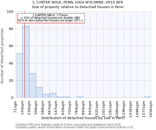 1, CARTER WALK, PENN, HIGH WYCOMBE, HP10 8ER: Size of property relative to detached houses houses in Penn