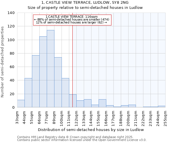 1, CASTLE VIEW TERRACE, LUDLOW, SY8 2NG: Size of property relative to semi-detached houses houses in Ludlow