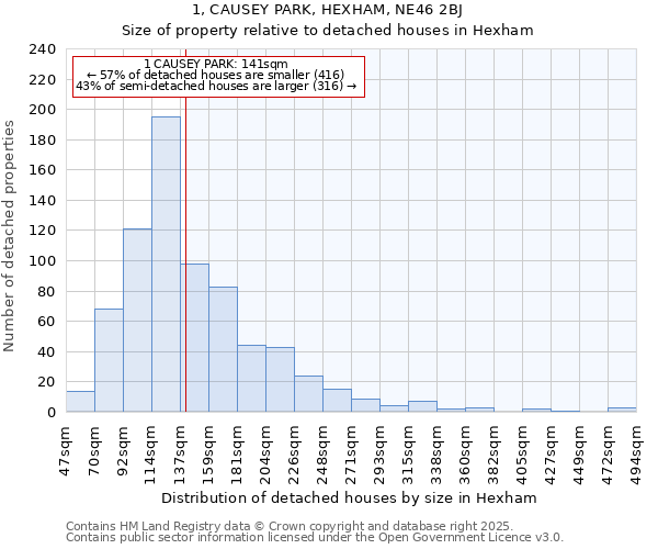 1, CAUSEY PARK, HEXHAM, NE46 2BJ: Size of property relative to detached houses houses in Hexham