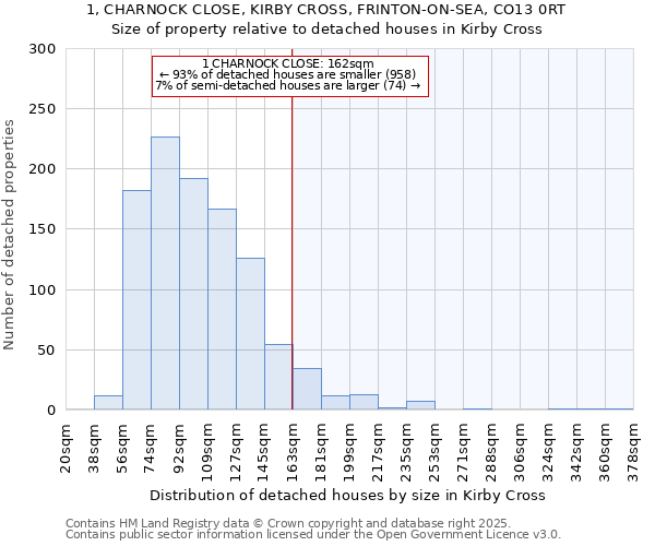 1, CHARNOCK CLOSE, KIRBY CROSS, FRINTON-ON-SEA, CO13 0RT: Size of property relative to detached houses houses in Kirby Cross