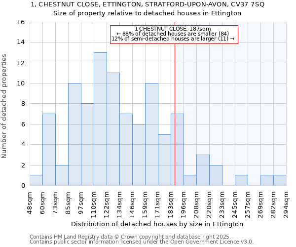 1, CHESTNUT CLOSE, ETTINGTON, STRATFORD-UPON-AVON, CV37 7SQ: Size of property relative to detached houses houses in Ettington