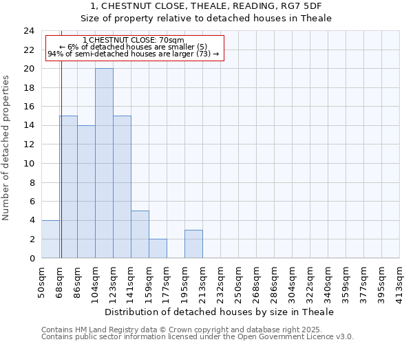 1, CHESTNUT CLOSE, THEALE, READING, RG7 5DF: Size of property relative to detached houses houses in Theale