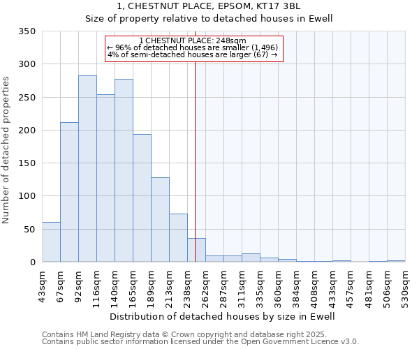 1, CHESTNUT PLACE, EPSOM, KT17 3BL: Size of property relative to detached houses houses in Ewell