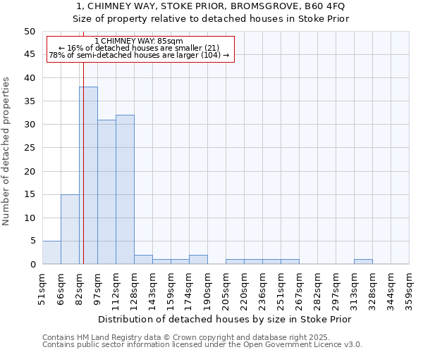1, CHIMNEY WAY, STOKE PRIOR, BROMSGROVE, B60 4FQ: Size of property relative to detached houses houses in Stoke Prior