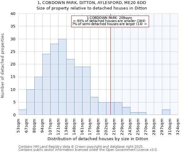1, COBDOWN PARK, DITTON, AYLESFORD, ME20 6DD: Size of property relative to detached houses houses in Ditton