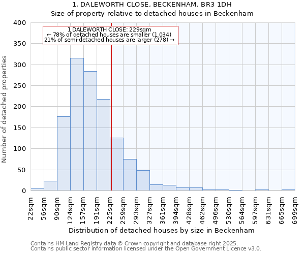 1, DALEWORTH CLOSE, BECKENHAM, BR3 1DH: Size of property relative to detached houses houses in Beckenham