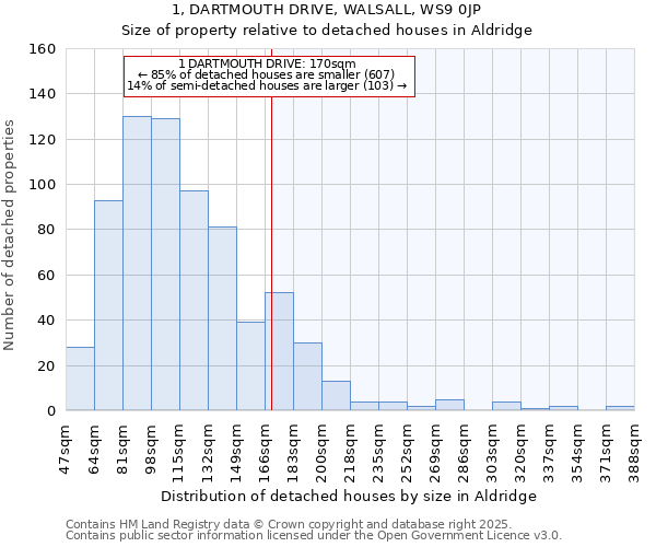 1, DARTMOUTH DRIVE, WALSALL, WS9 0JP: Size of property relative to detached houses houses in Aldridge