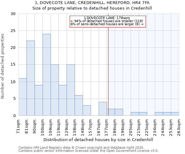 1, DOVECOTE LANE, CREDENHILL, HEREFORD, HR4 7FA: Size of property relative to detached houses houses in Credenhill