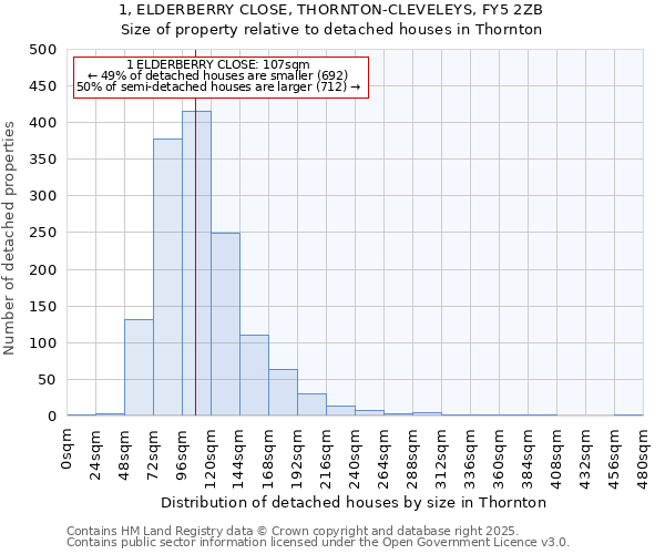 1, ELDERBERRY CLOSE, THORNTON-CLEVELEYS, FY5 2ZB: Size of property relative to detached houses houses in Thornton