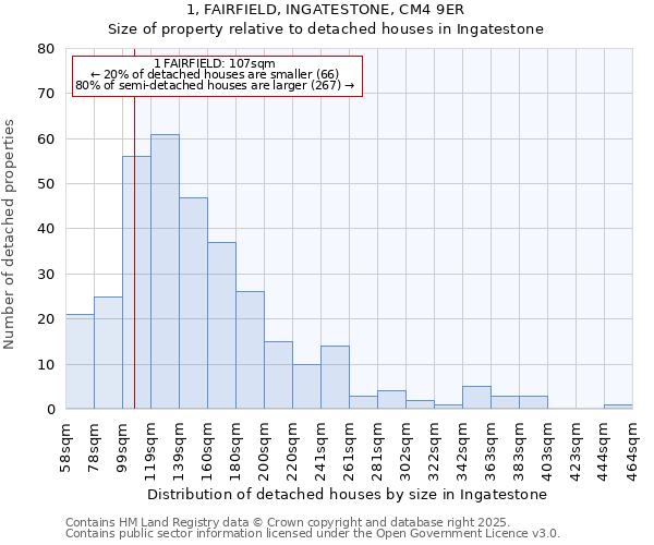 1, FAIRFIELD, INGATESTONE, CM4 9ER: Size of property relative to detached houses houses in Ingatestone