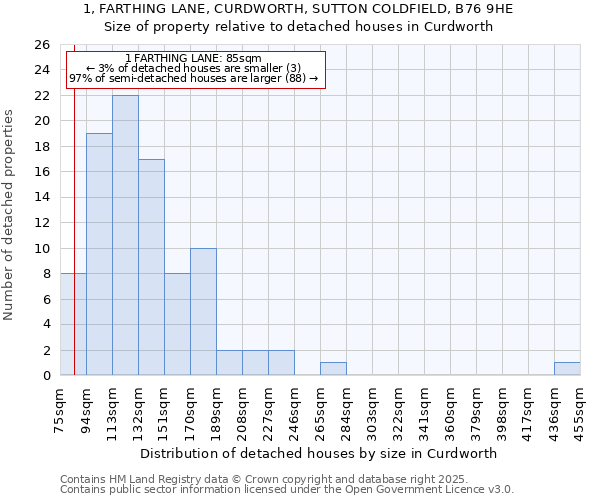 1, FARTHING LANE, CURDWORTH, SUTTON COLDFIELD, B76 9HE: Size of property relative to detached houses houses in Curdworth