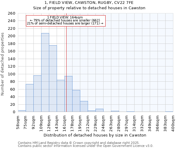 1, FIELD VIEW, CAWSTON, RUGBY, CV22 7FE: Size of property relative to detached houses houses in Cawston