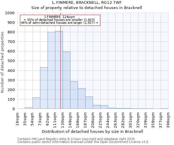 1, FINMERE, BRACKNELL, RG12 7WF: Size of property relative to detached houses houses in Bracknell