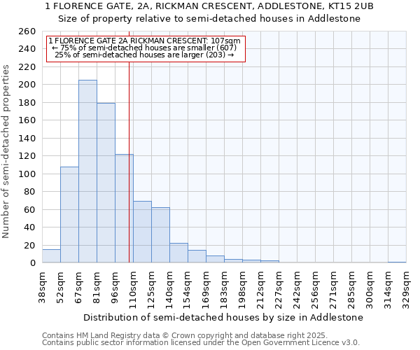 1 FLORENCE GATE, 2A, RICKMAN CRESCENT, ADDLESTONE, KT15 2UB: Size of property relative to semi-detached houses houses in Addlestone
