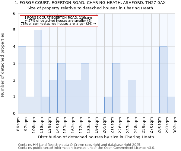1, FORGE COURT, EGERTON ROAD, CHARING HEATH, ASHFORD, TN27 0AX: Size of property relative to detached houses houses in Charing Heath
