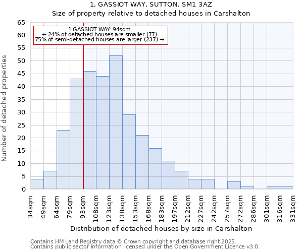1, GASSIOT WAY, SUTTON, SM1 3AZ: Size of property relative to detached houses houses in Carshalton
