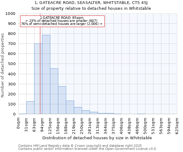 1, GATEACRE ROAD, SEASALTER, WHITSTABLE, CT5 4SJ: Size of property relative to detached houses houses in Whitstable