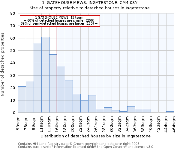 1, GATEHOUSE MEWS, INGATESTONE, CM4 0SY: Size of property relative to detached houses houses in Ingatestone