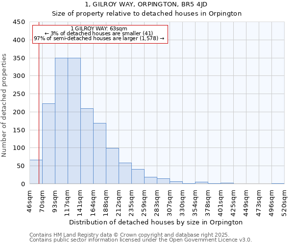 1, GILROY WAY, ORPINGTON, BR5 4JD: Size of property relative to detached houses houses in Orpington