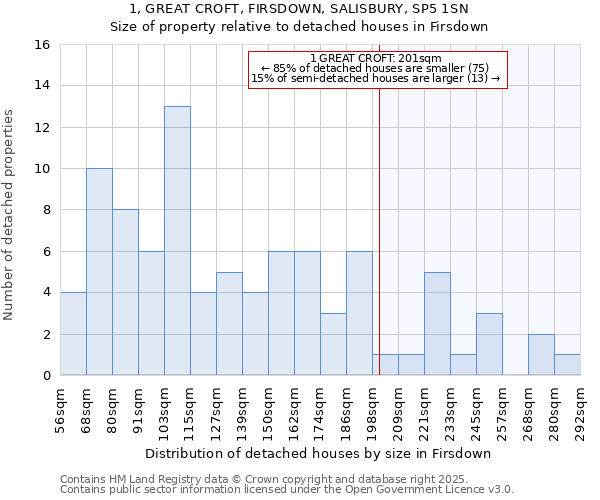 1, GREAT CROFT, FIRSDOWN, SALISBURY, SP5 1SN: Size of property relative to detached houses houses in Firsdown