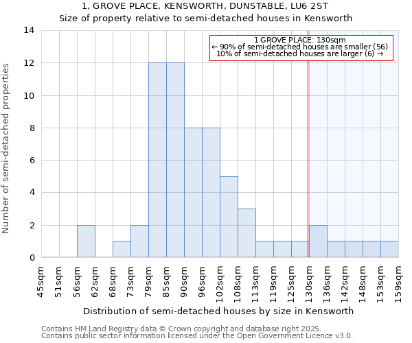 1, GROVE PLACE, KENSWORTH, DUNSTABLE, LU6 2ST: Size of property relative to semi-detached houses houses in Kensworth