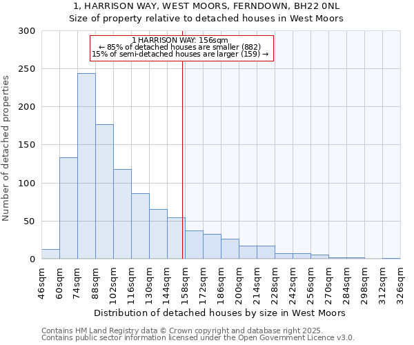 1, HARRISON WAY, WEST MOORS, FERNDOWN, BH22 0NL: Size of property relative to detached houses houses in West Moors