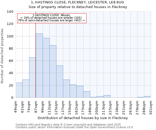 1, HASTINGS CLOSE, FLECKNEY, LEICESTER, LE8 8UG: Size of property relative to detached houses houses in Fleckney