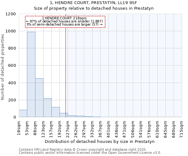 1, HENDRE COURT, PRESTATYN, LL19 9SF: Size of property relative to detached houses houses in Prestatyn