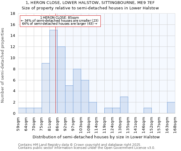 1, HERON CLOSE, LOWER HALSTOW, SITTINGBOURNE, ME9 7EF: Size of property relative to semi-detached houses houses in Lower Halstow