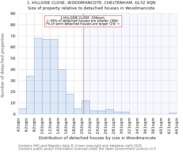 1, HILLSIDE CLOSE, WOODMANCOTE, CHELTENHAM, GL52 9QN: Size of property relative to detached houses houses in Woodmancote
