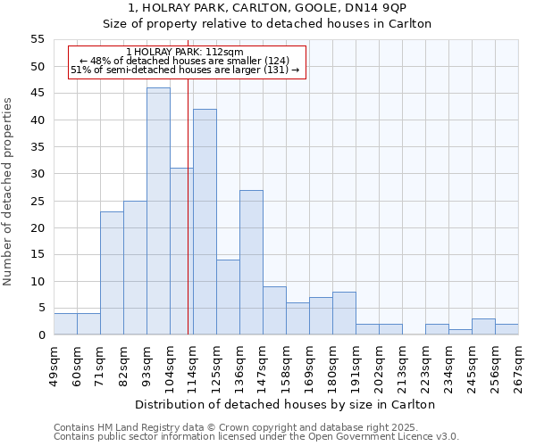 1, HOLRAY PARK, CARLTON, GOOLE, DN14 9QP: Size of property relative to detached houses houses in Carlton