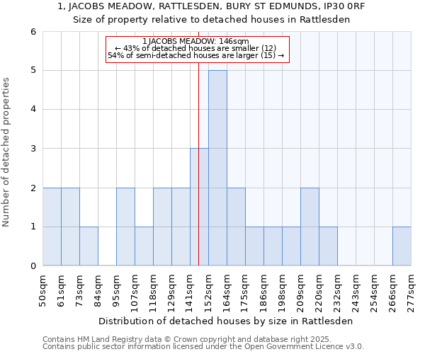1, JACOBS MEADOW, RATTLESDEN, BURY ST EDMUNDS, IP30 0RF: Size of property relative to detached houses houses in Rattlesden