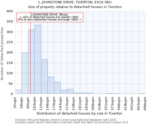 1, JOHNSTONE DRIVE, TIVERTON, EX16 5BU: Size of property relative to detached houses houses in Tiverton