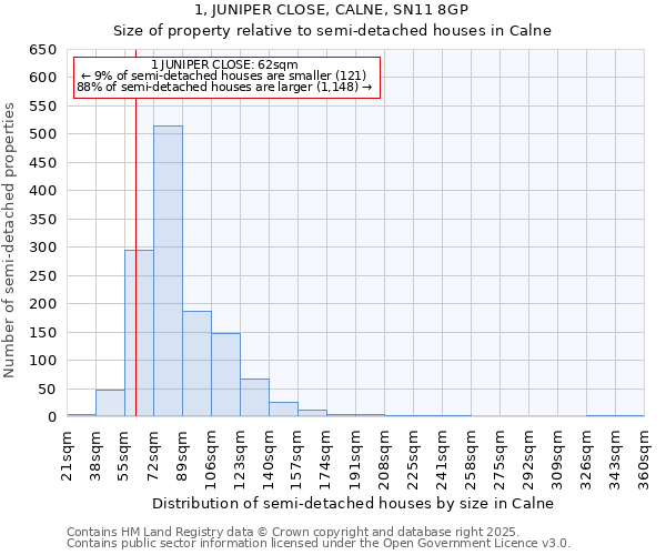 1, JUNIPER CLOSE, CALNE, SN11 8GP: Size of property relative to semi-detached houses houses in Calne