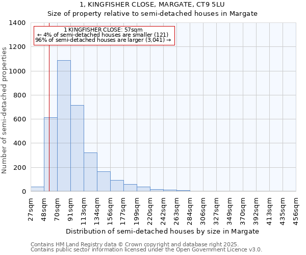 1, KINGFISHER CLOSE, MARGATE, CT9 5LU: Size of property relative to semi-detached houses houses in Margate