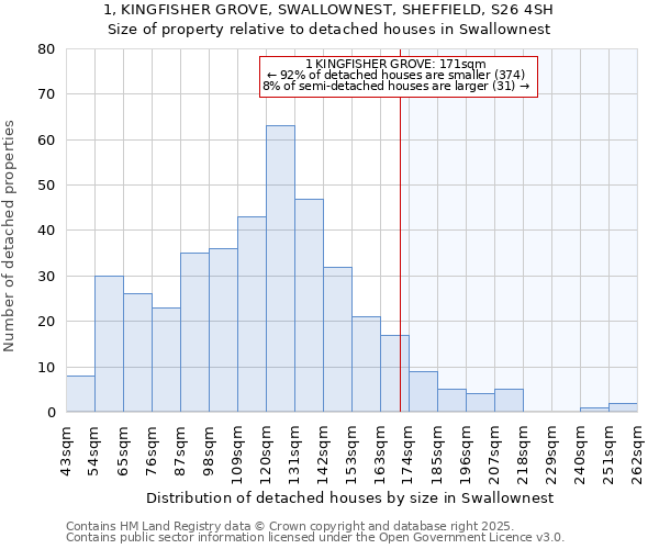 1, KINGFISHER GROVE, SWALLOWNEST, SHEFFIELD, S26 4SH: Size of property relative to detached houses houses in Swallownest