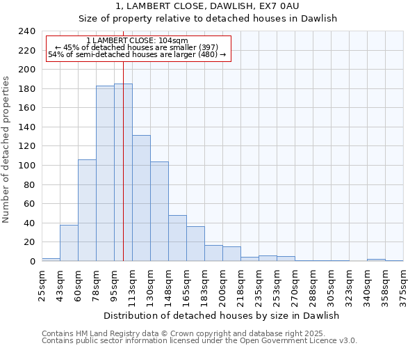 1, LAMBERT CLOSE, DAWLISH, EX7 0AU: Size of property relative to detached houses houses in Dawlish