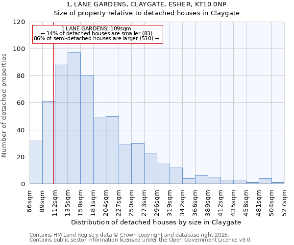 1, LANE GARDENS, CLAYGATE, ESHER, KT10 0NP: Size of property relative to detached houses houses in Claygate
