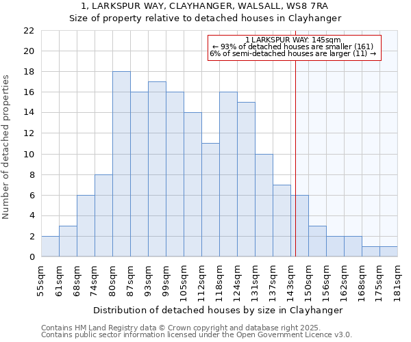 1, LARKSPUR WAY, CLAYHANGER, WALSALL, WS8 7RA: Size of property relative to detached houses houses in Clayhanger