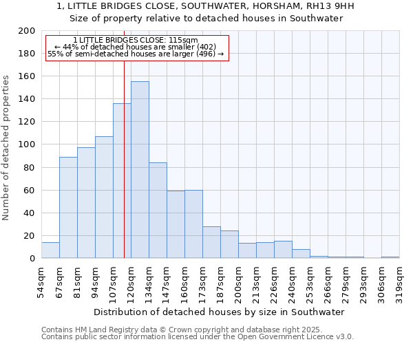 1, LITTLE BRIDGES CLOSE, SOUTHWATER, HORSHAM, RH13 9HH: Size of property relative to detached houses houses in Southwater