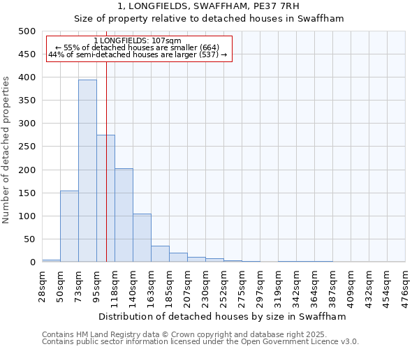 1, LONGFIELDS, SWAFFHAM, PE37 7RH: Size of property relative to detached houses houses in Swaffham