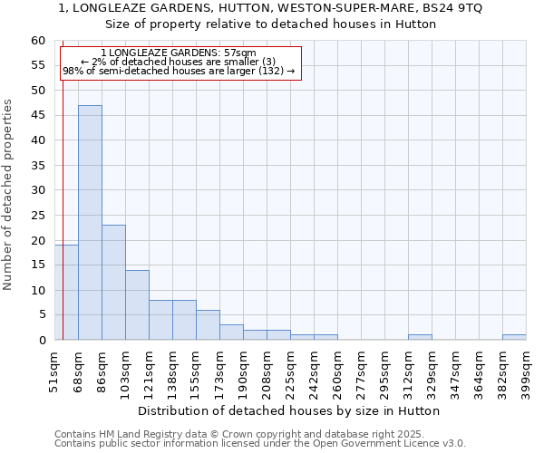 1, LONGLEAZE GARDENS, HUTTON, WESTON-SUPER-MARE, BS24 9TQ: Size of property relative to detached houses houses in Hutton