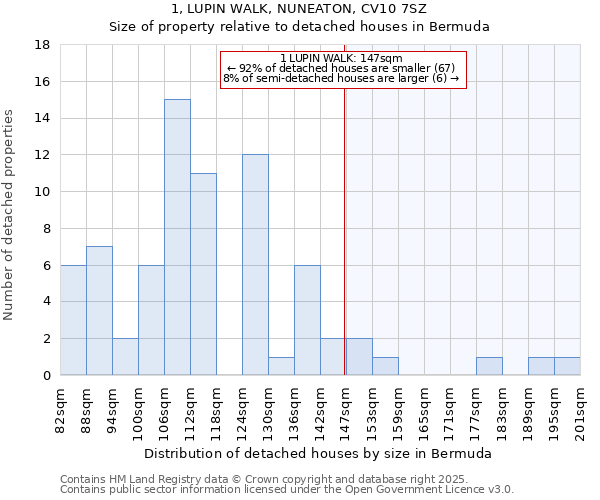 1, LUPIN WALK, NUNEATON, CV10 7SZ: Size of property relative to detached houses houses in Bermuda
