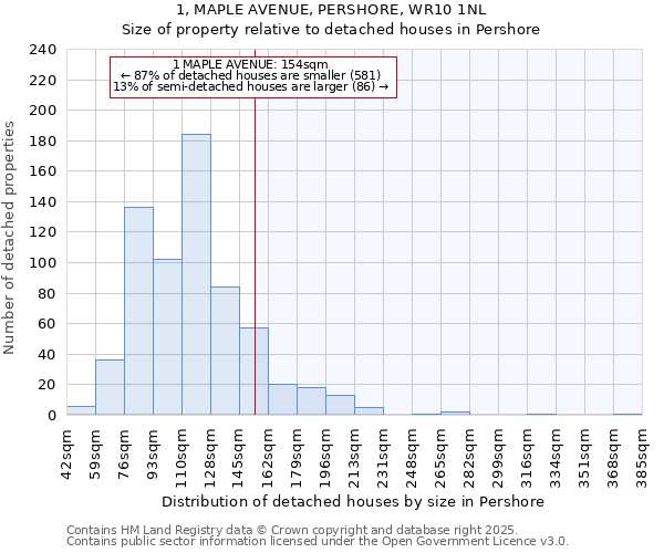 1, MAPLE AVENUE, PERSHORE, WR10 1NL: Size of property relative to detached houses houses in Pershore