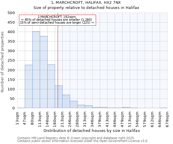1, MARCHCROFT, HALIFAX, HX2 7NX: Size of property relative to detached houses houses in Halifax