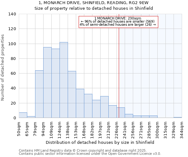 1, MONARCH DRIVE, SHINFIELD, READING, RG2 9EW: Size of property relative to detached houses houses in Shinfield