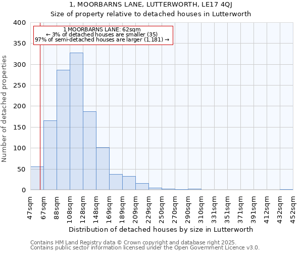 1, MOORBARNS LANE, LUTTERWORTH, LE17 4QJ: Size of property relative to detached houses houses in Lutterworth