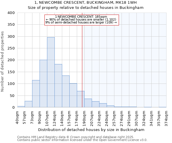 1, NEWCOMBE CRESCENT, BUCKINGHAM, MK18 1WH: Size of property relative to detached houses houses in Buckingham