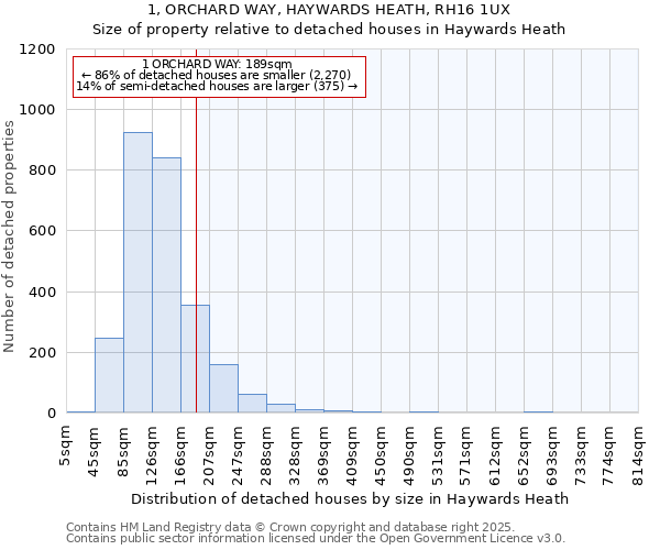 1, ORCHARD WAY, HAYWARDS HEATH, RH16 1UX: Size of property relative to detached houses houses in Haywards Heath