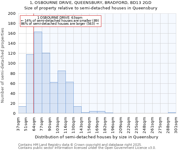 1, OSBOURNE DRIVE, QUEENSBURY, BRADFORD, BD13 2GD: Size of property relative to semi-detached houses houses in Queensbury